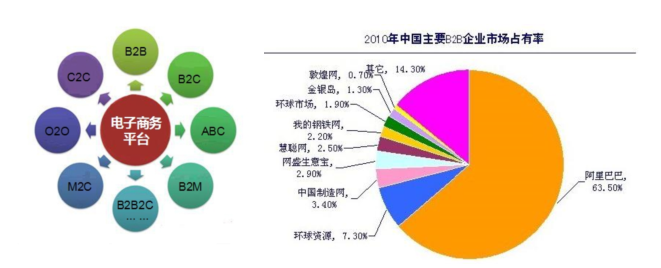 企業B2B平臺推廣營銷怎么做 