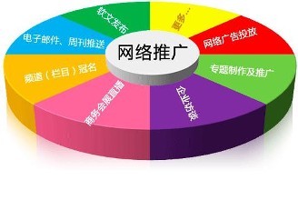 [推廣]先定網站推廣目的再選擇網絡推廣方法
