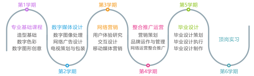 學生專業實訓基地