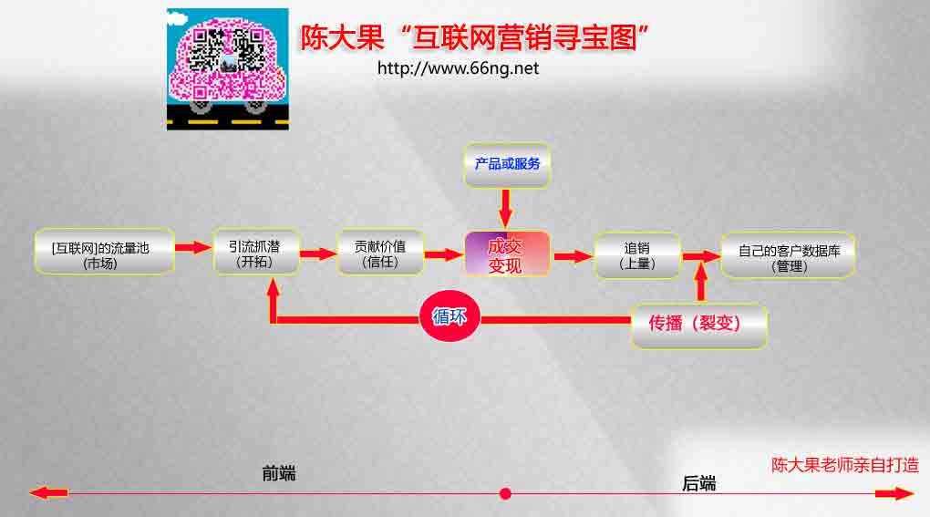 陳大果互聯網尋寶圖