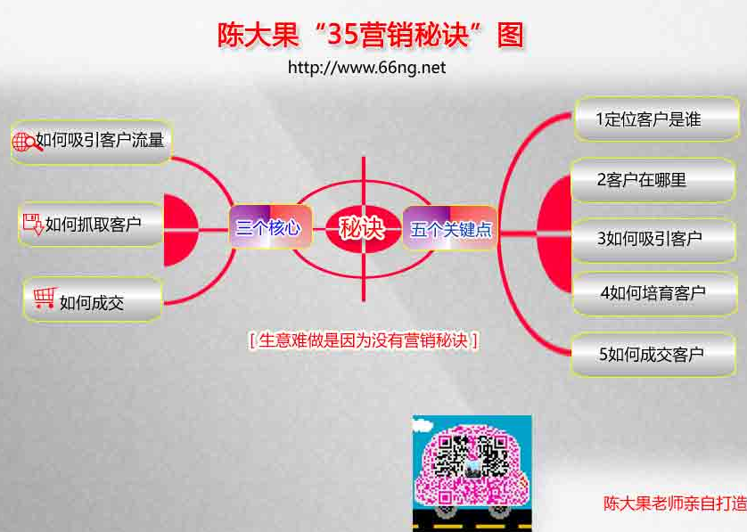 互聯網營銷思維在顛覆傳統的生意方式