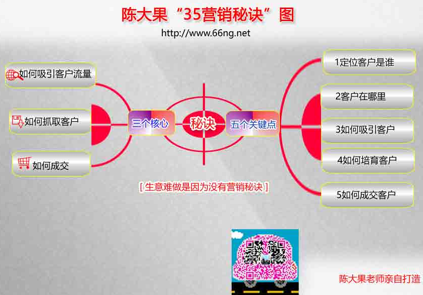 「營銷」生意難做是因為沒有網絡營銷的秘訣陳大果自創精準流量變現營銷倍增業績模式