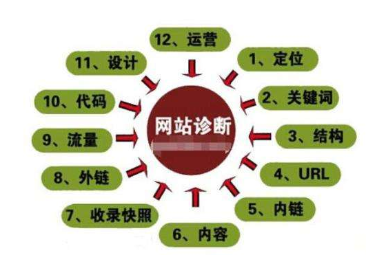 營銷網站建設