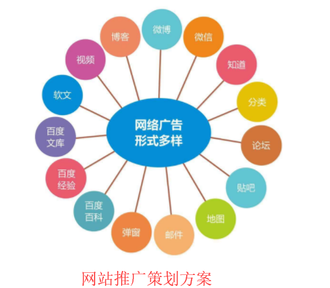[策劃案]怎么去寫網站推廣的策劃方案