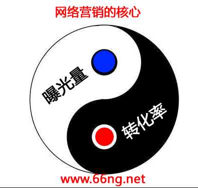 seo角度用戶體驗(yàn)