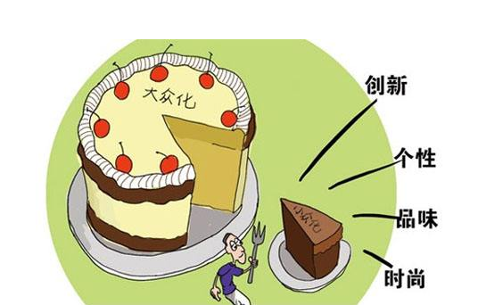 中小企業如何用營銷做好細分市場小眾品牌