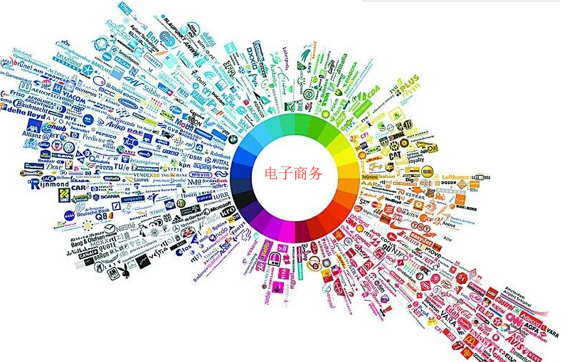 電子商務(wù)圖