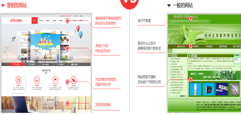 中小企業做了網絡營銷沒用的原因是沒有做運營策劃
