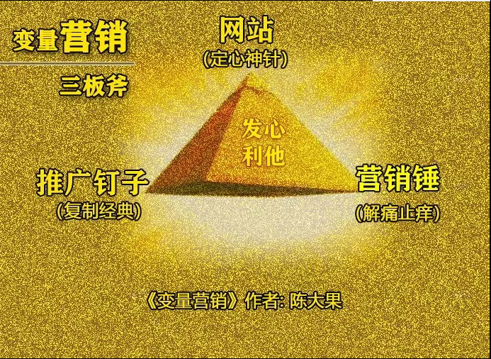 陳大果為何要為網絡推廣正名