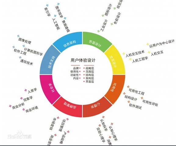 營銷型網(wǎng)站用戶體驗是什么？