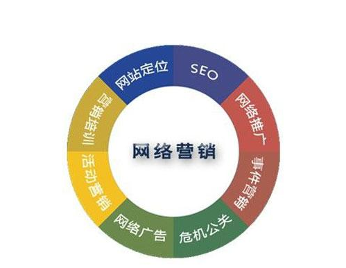 網絡營銷面臨的巨大困難有哪些呢？