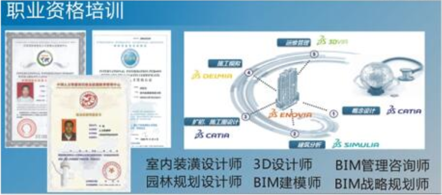 環境藝術專業學生證書