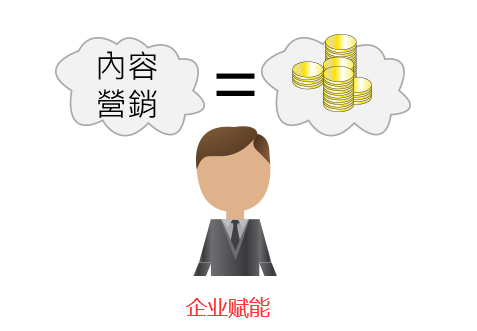 當下網絡推廣不是內容數量的時代，而是通過內容營銷給企業賦能的時代