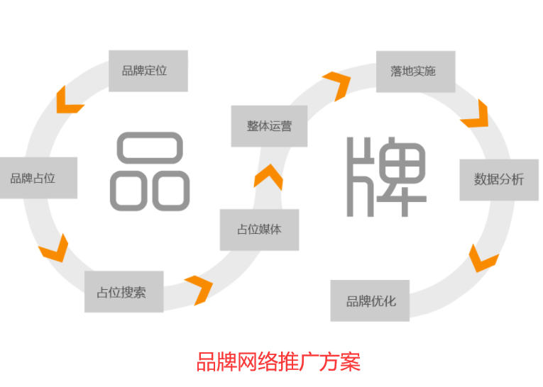 提高中小企業知名度的品牌網絡推廣方案