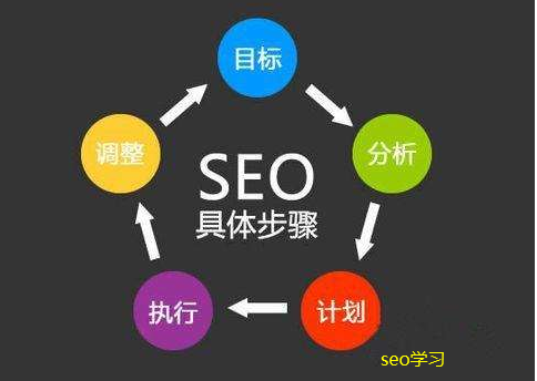如何學會通過seo讓客戶自動找上門?