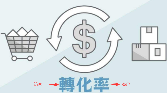 如何姜訪客變客戶 7個因素提高網站轉換率