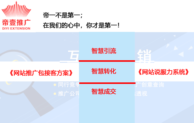 網(wǎng)站推廣包接單方案讓大客戶主動找你合作