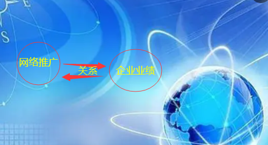 論網絡推廣與企業業績之間的關系