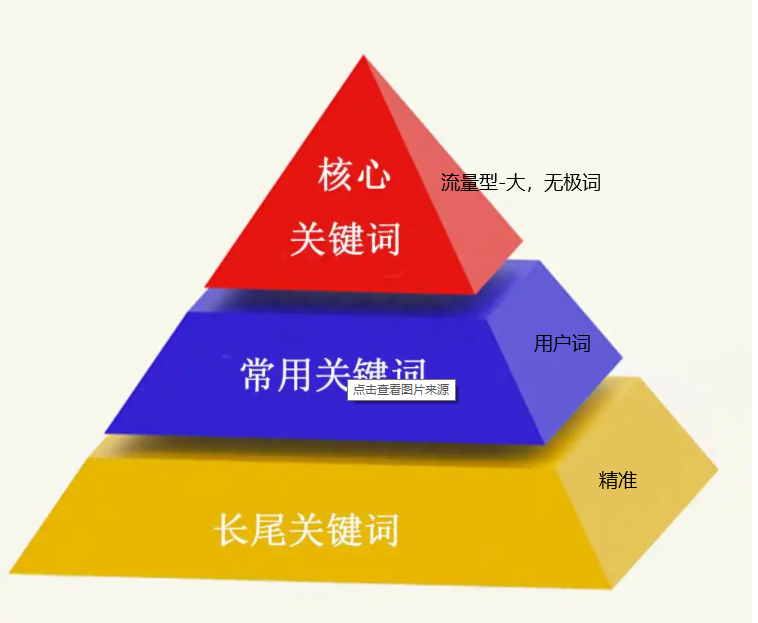定關鍵詞決定獲客