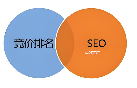 營(yíng)銷(xiāo)的關(guān)鍵-網(wǎng)絡(luò)推廣與競(jìng)價(jià)策略